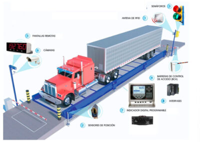 Teknocal, tecnología e innovación